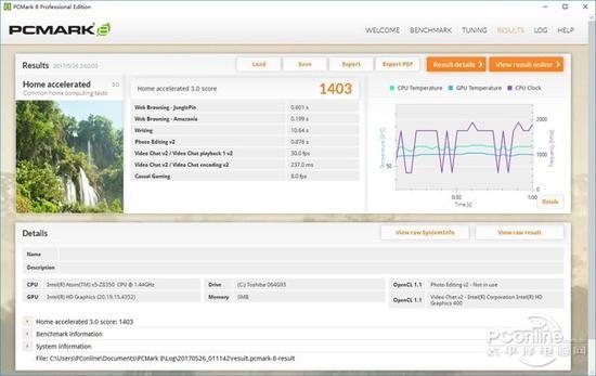 iWork 1X综合性能跑分