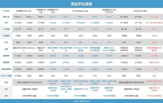 对比平台信息(点击可看大图)