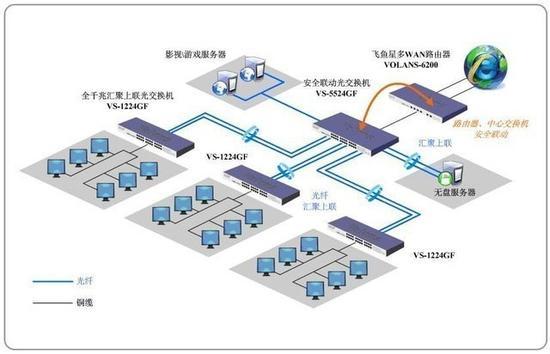 网吧采用的无盘系统