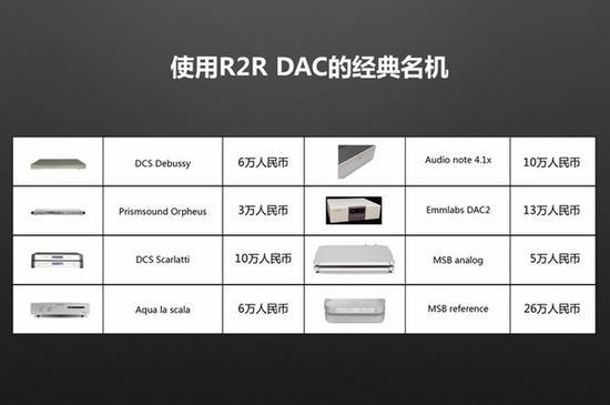 R2R DAC台式机台
