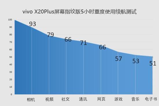 vivo X20Plus屏幕指纹版