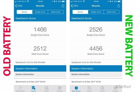 更换电池前后Geekbench跑分对比(图片引自iClarified)