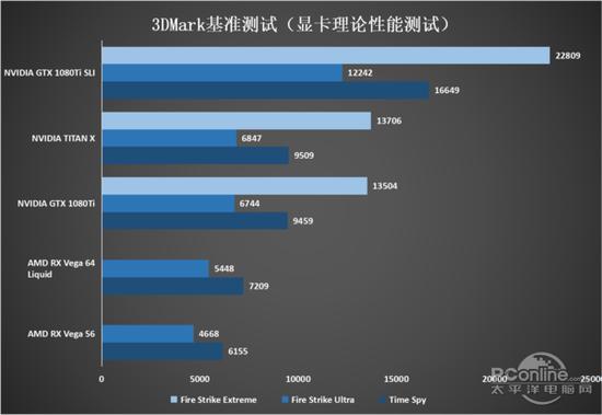 显卡理论性能测试对比