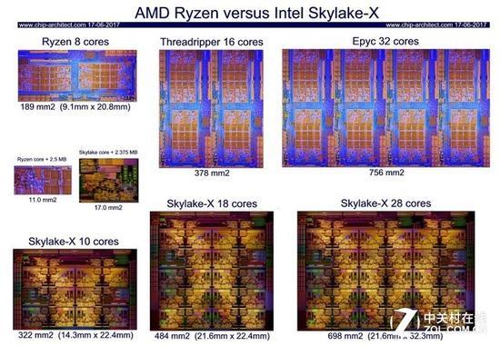 Skylake-X Ryzen家族Die对比 同频性能接近 比的就是核心数量