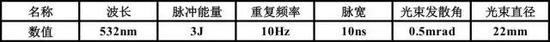 表1 激光器参数