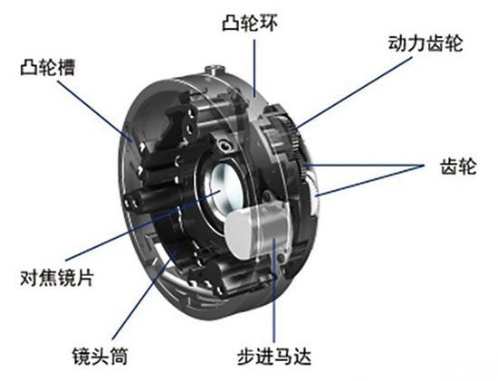 佳能 EF 40mm f/2.8 STM 镜头具备新型STM马达设计