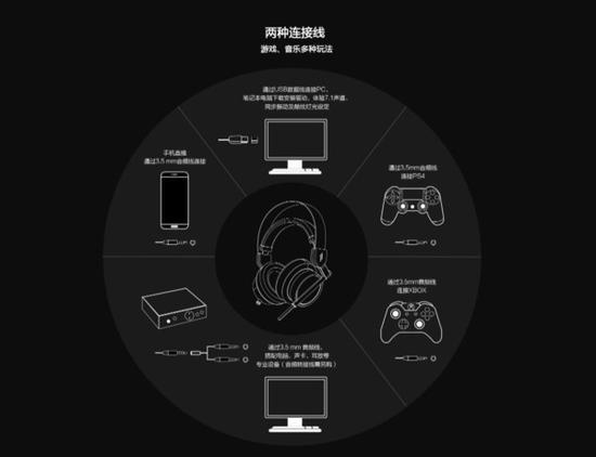 电竞耳机的多种玩法