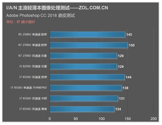 磨皮测试