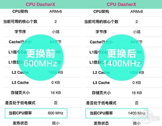 安兔兔评测跑分结果(分数越高越好):