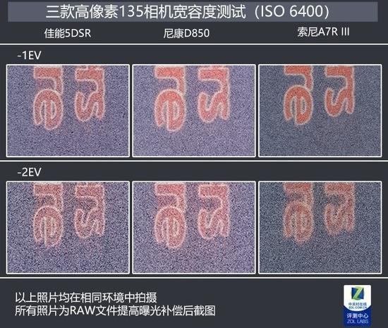 ISO 6400下宽容度对比