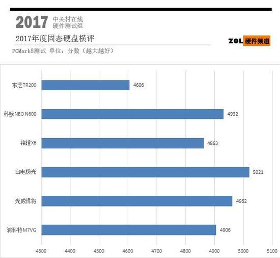 PCMark8测试