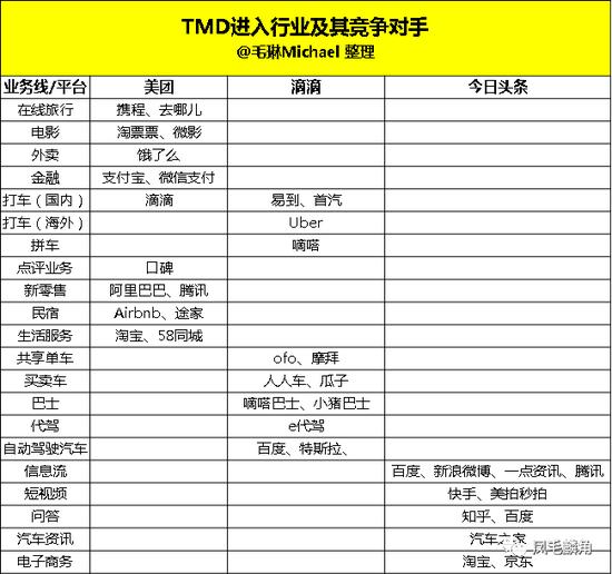TMD的竞争对手列表