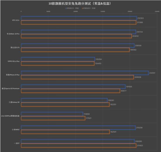 低温游戏篇