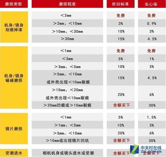 商家会在页面中明示赔偿细则