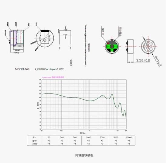 同轴圈铁技术逐渐渗透中端入门耳机中