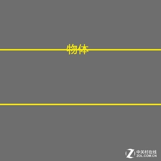 三分构图法