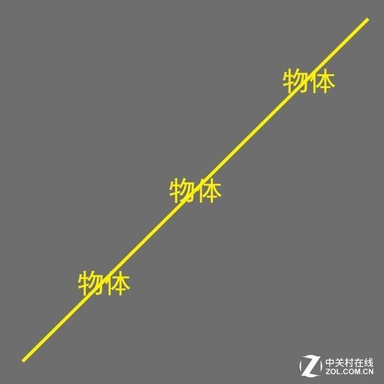对角线构图