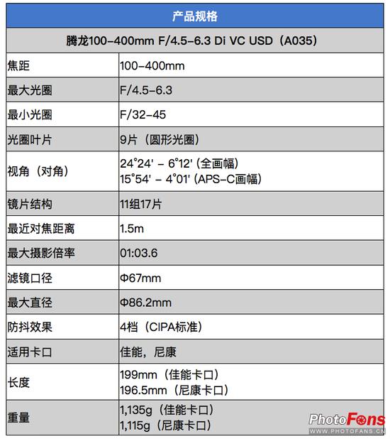 镜头参数