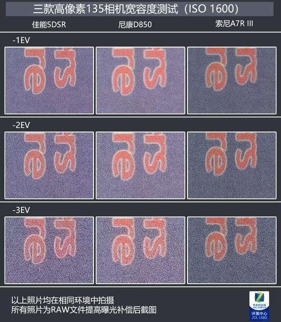 ISO 1600下宽容度对比