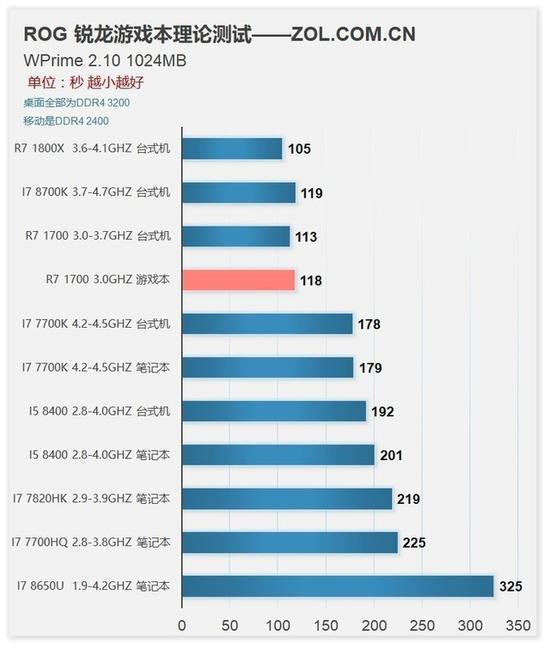 Wprime 多线程计算