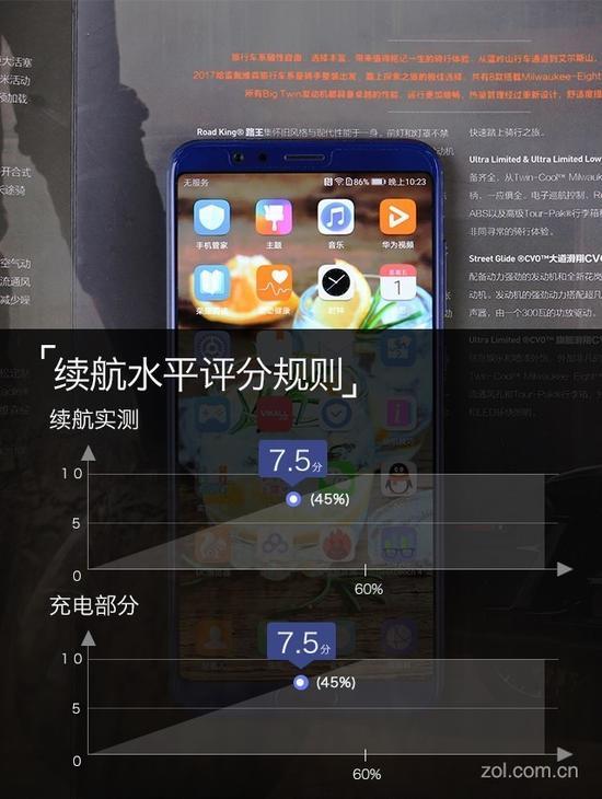 荣耀V10续航评分