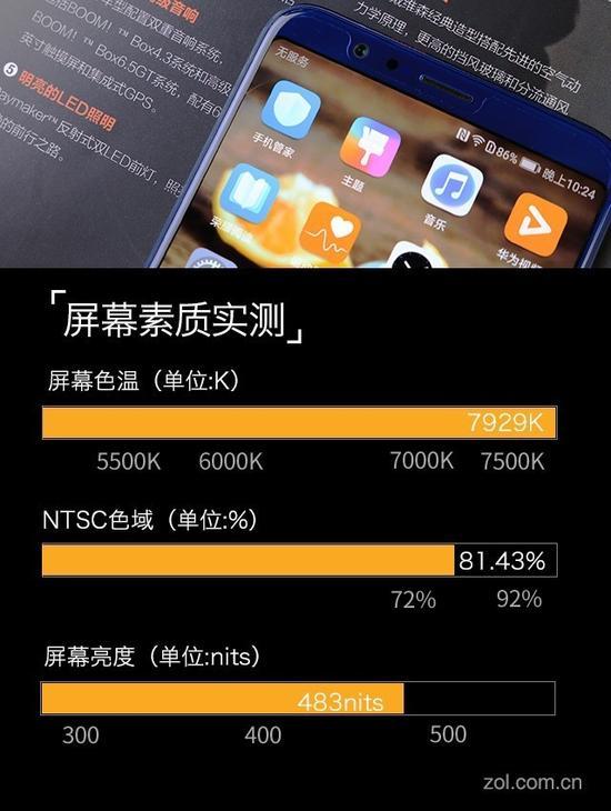 荣耀V10屏幕素质实测