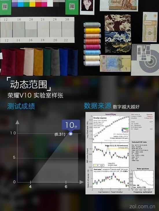 动态范围测试