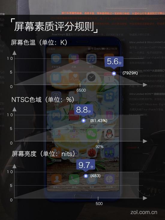荣耀V10屏幕打分