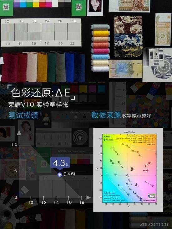 色彩还原测试