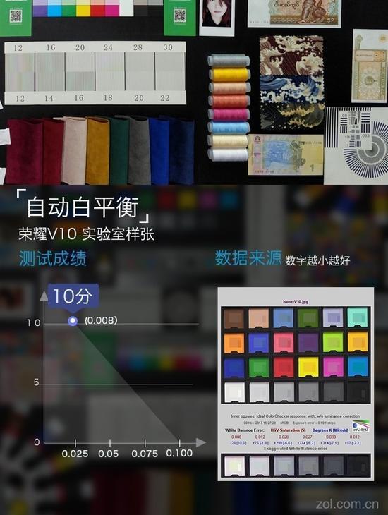 白平衡测试