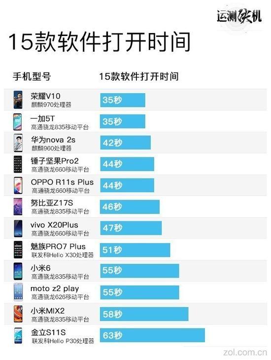 15款软件打开时间