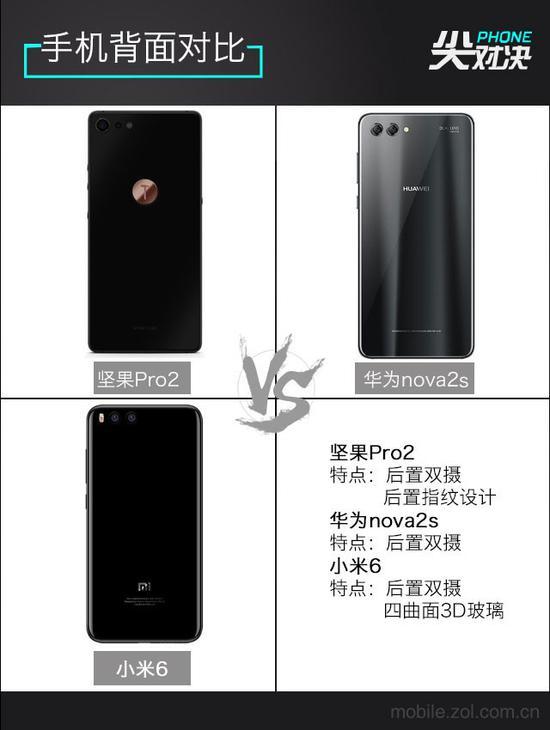 手机背面对比