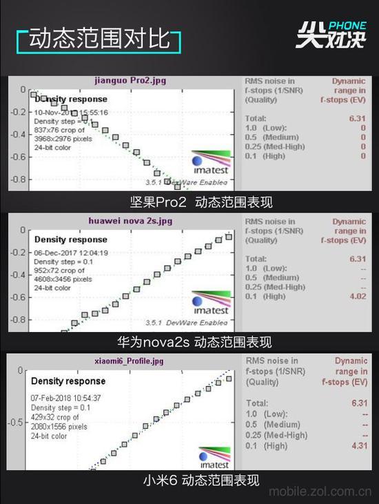 动态范围表现对比