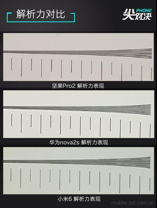 解析力表现对比