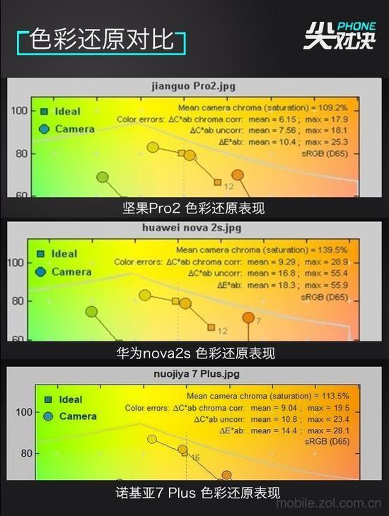 色彩还原表现对比