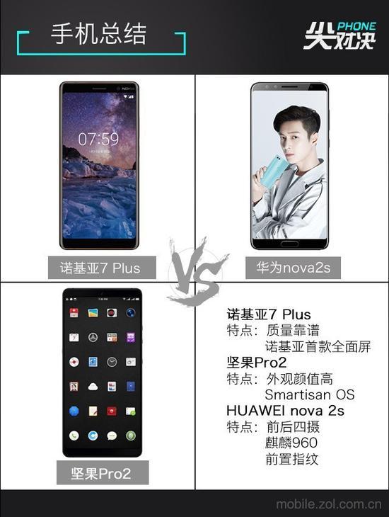 手机总结