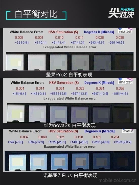 白平衡表现对比