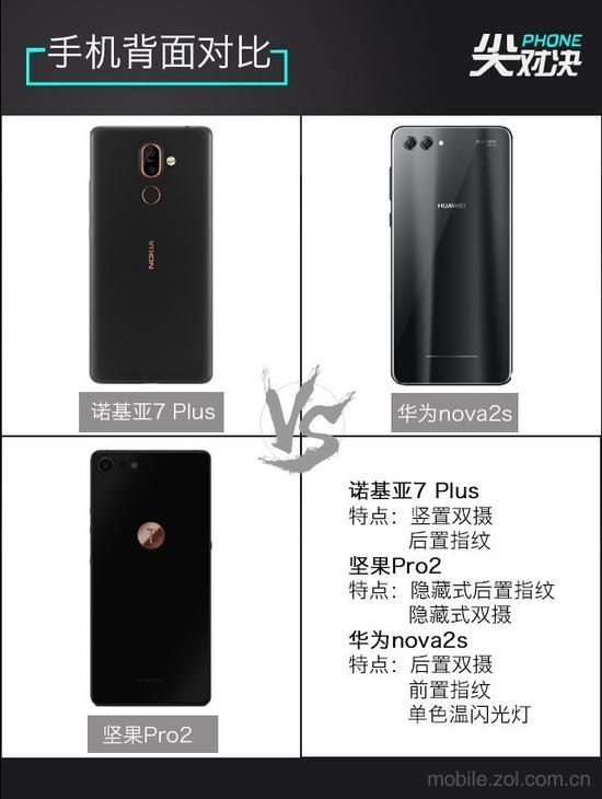 手机背面对比