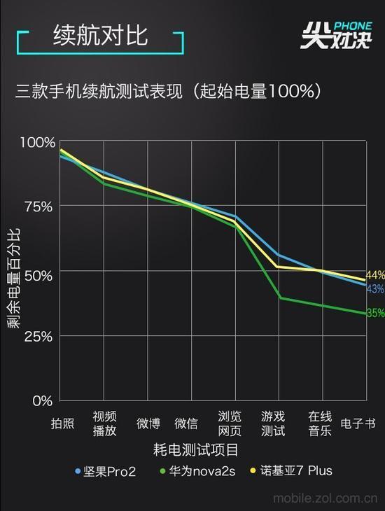 5小时续航测试