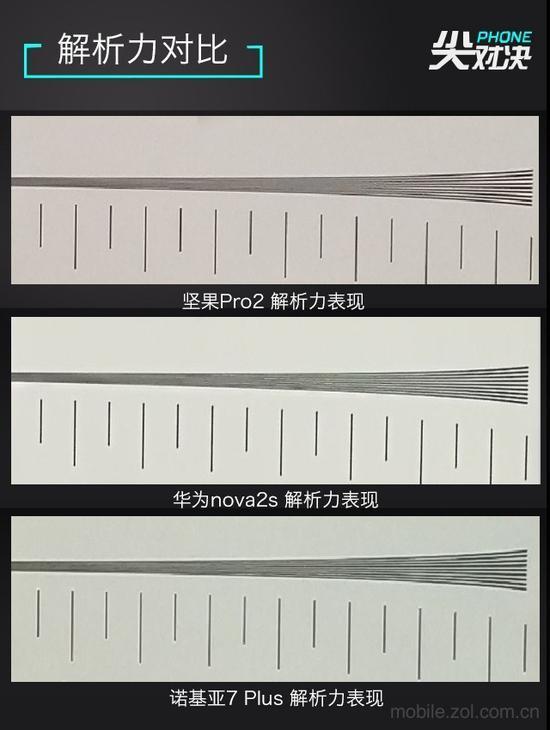 解析力表现对比