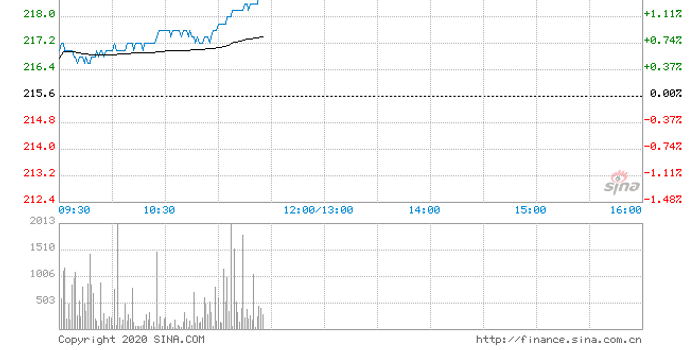 微软市值突破6000亿 w700h350z1l10t102e5.jpg
