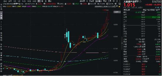 强脉冲光过程图解科技内需为王，奏响市场强音！大数据产业ETF（516700）豪涨7%冲击日线6连阳！中科曙光等5股涨停