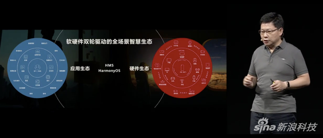 华为软硬件协同