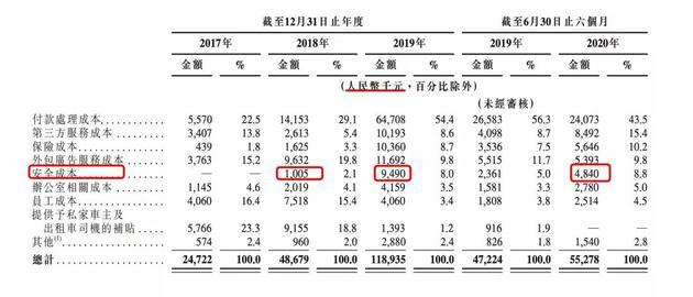 图源:嘀嗒招股书