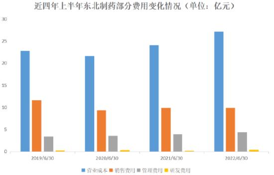 东北制药被法院列为被执行人，财务总监干5个月就辞职，85后董秘蔡洋年薪70万，高于2位60后副总刘琰、季光辉