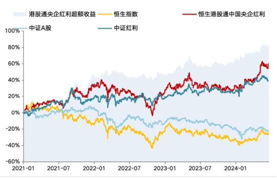 华安基金：上周港股红利类指数表现亮眼，美联储降息预期小幅提振