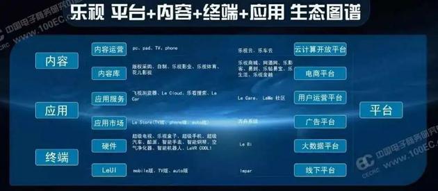 图源/电子商务研究中心