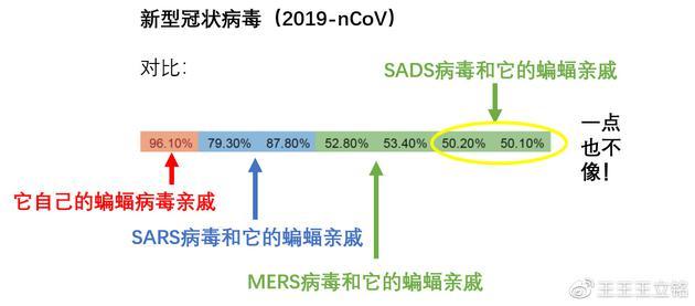 图1:基因组序列对比