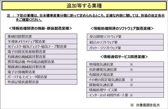 日本限制外资准入的行业补充