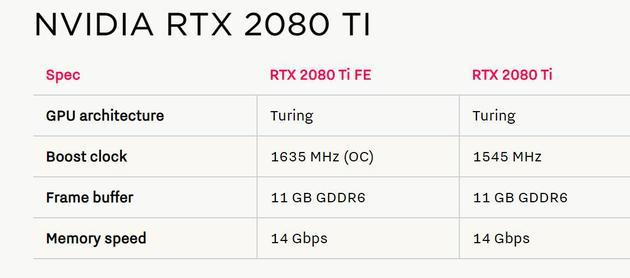 RTX 2070详细参数